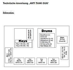 Bühnenanweisung